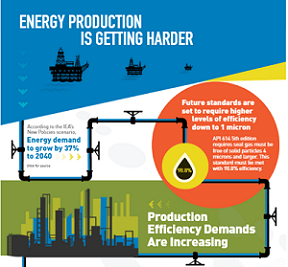 Enhancing Production Efficiency and Meeting Growing Demand