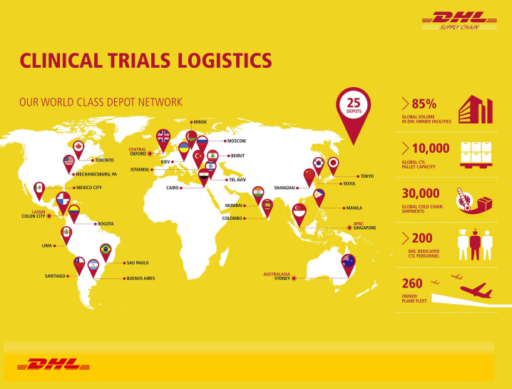 Video | Clinical Trials Logistics