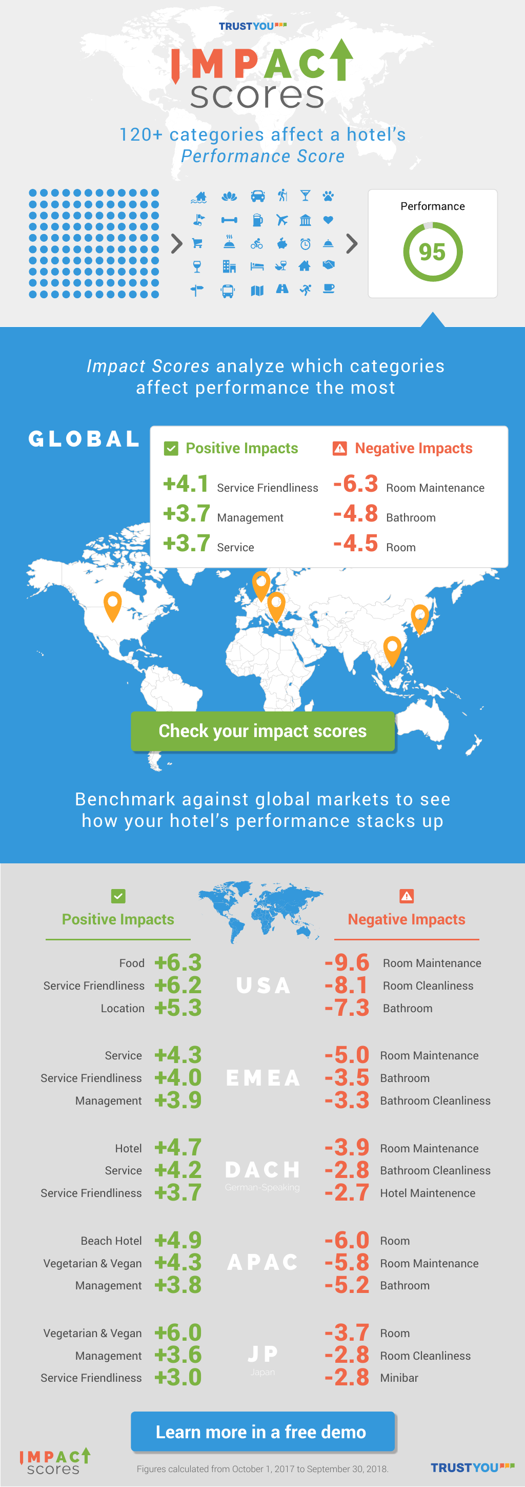 Impact Scores Study 2018