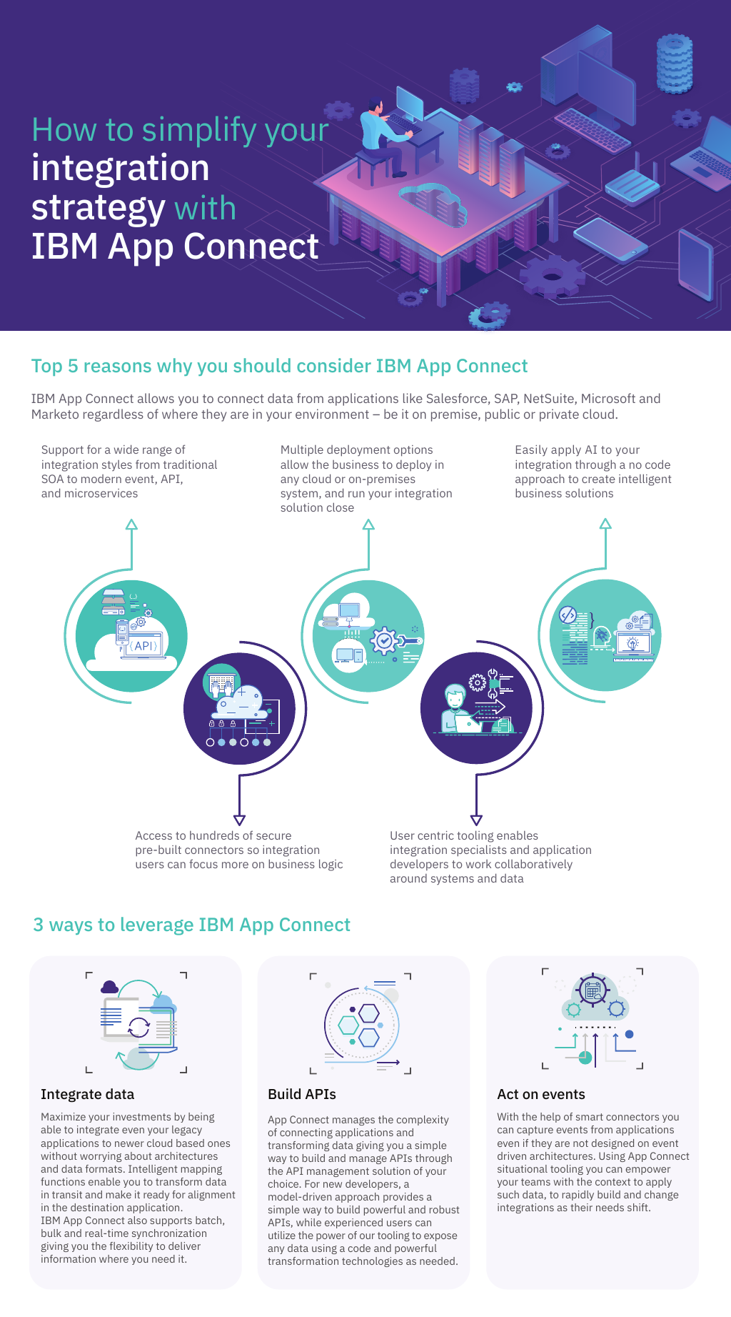 How To Simplify Your Integration Strategy With Ibm App Connect - 