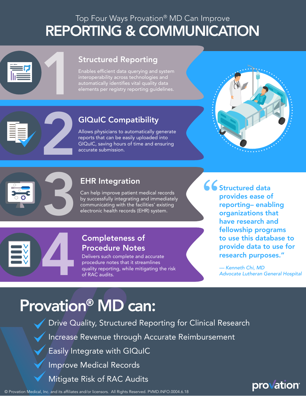 Provation MD can Improve Reporting and Communication