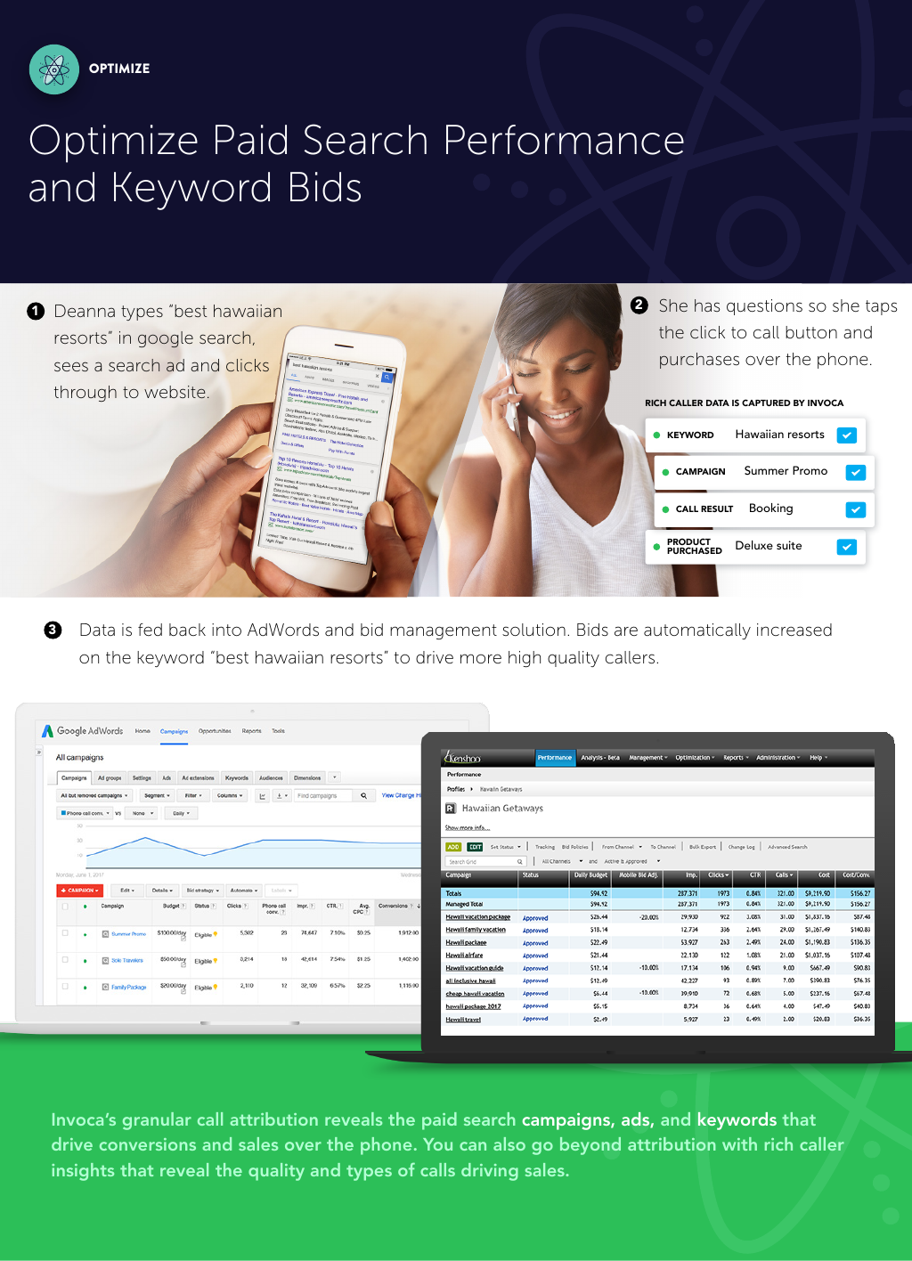 Optimize Paid Search and Keyword Bids